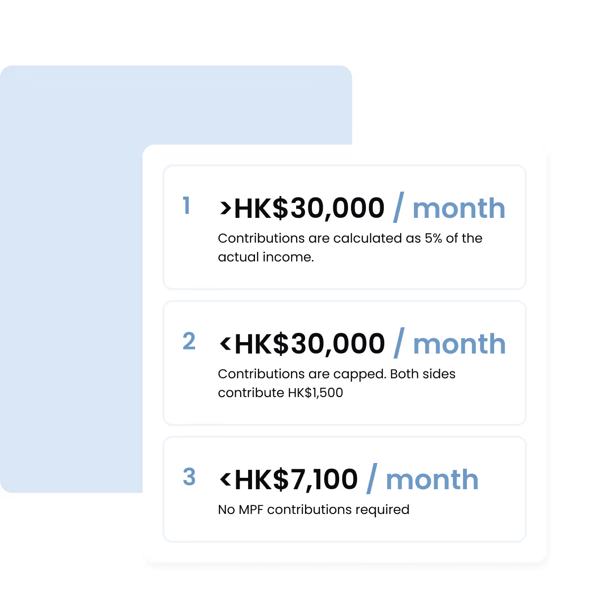Localized Contributions & Deductions