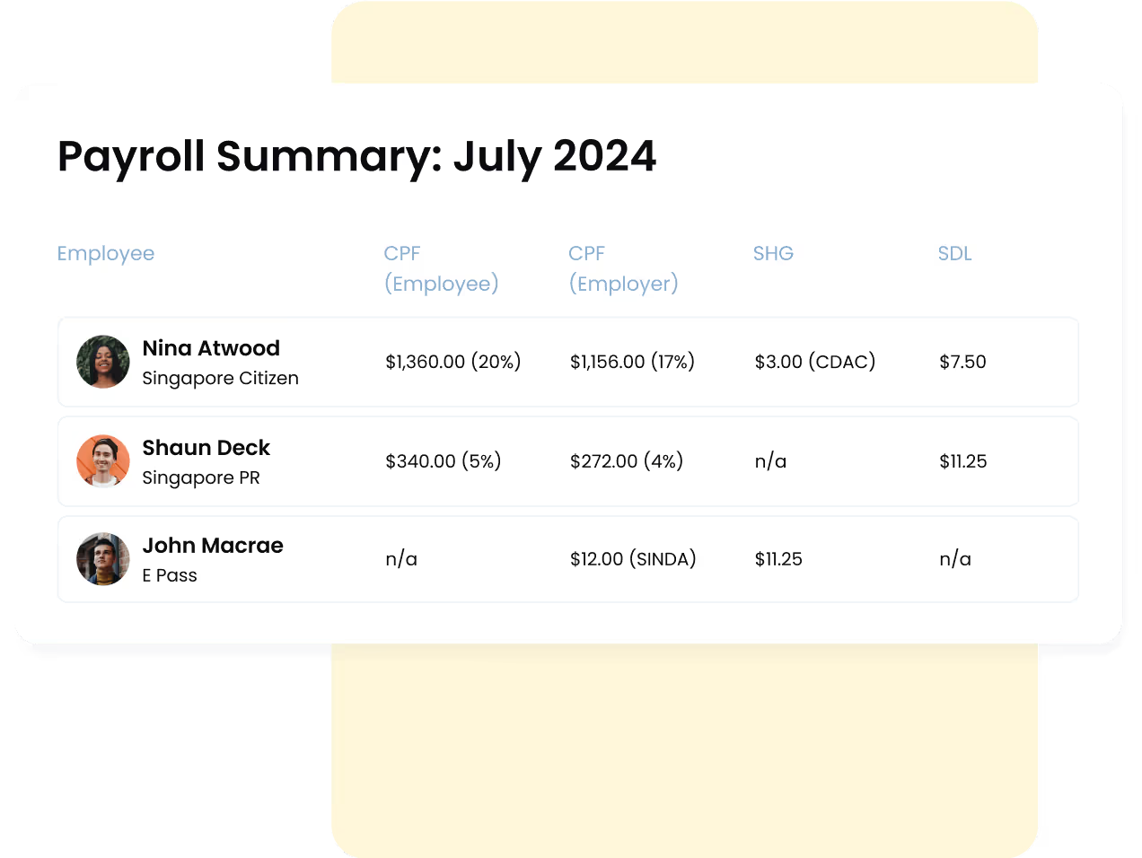 Automated Payroll Calculations