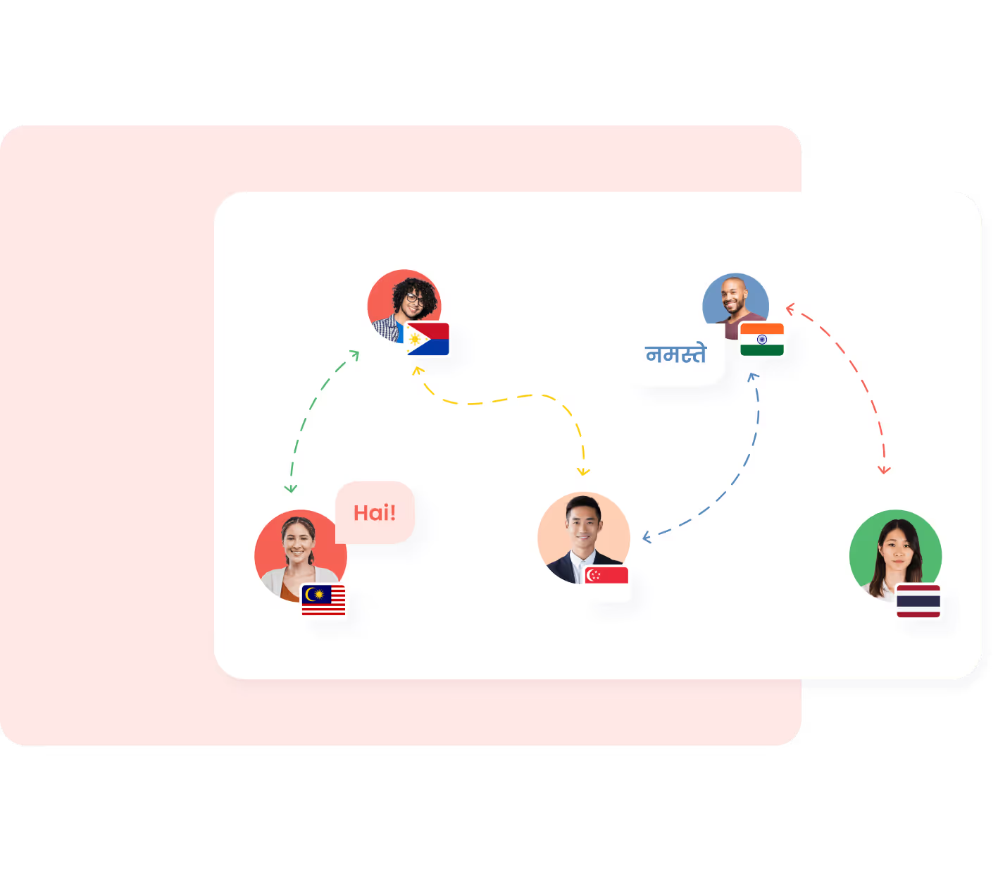 Compliance Across Borders